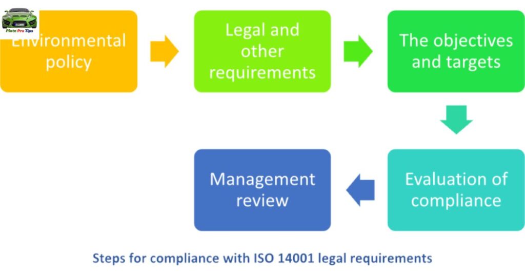 Legal Requirements and Compliance