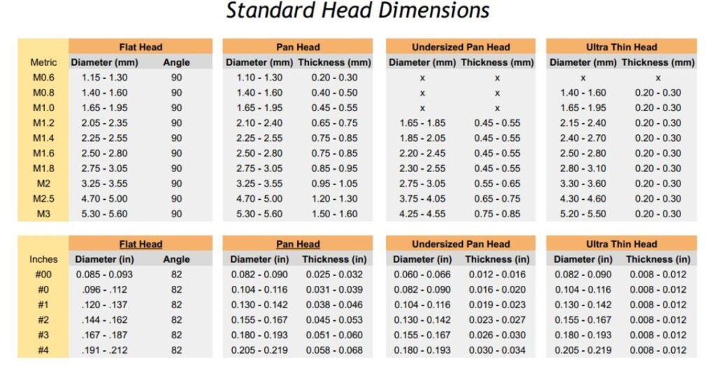 Exploring Standard Screw Dimensions