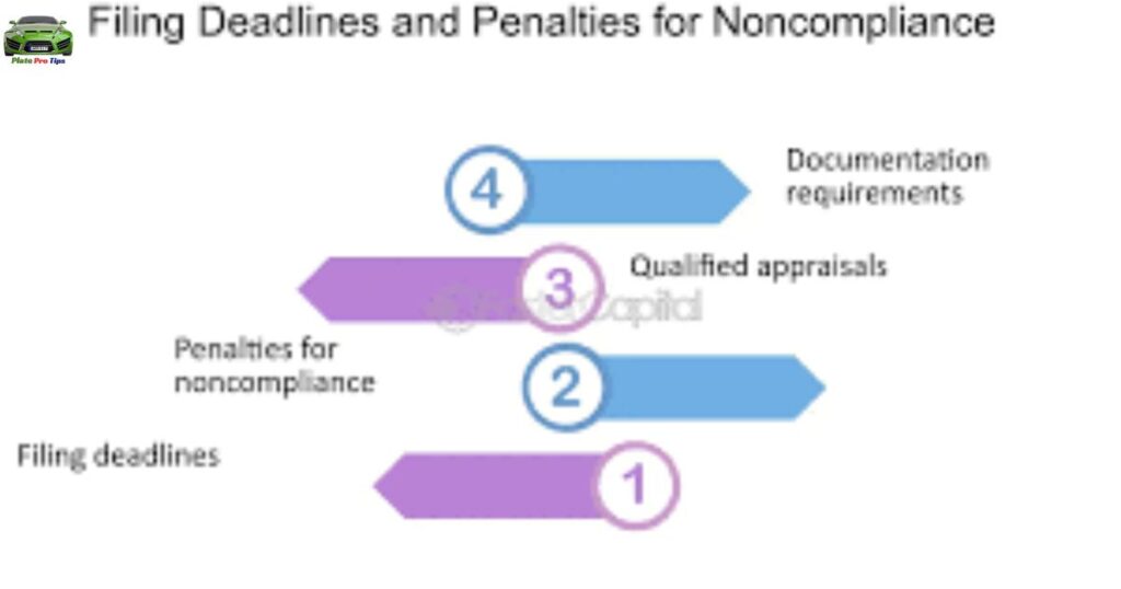 Deadlines and Penalties