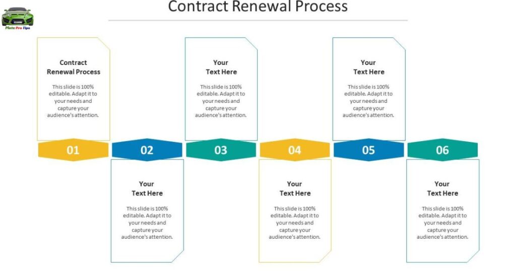 Renewal Process Explained