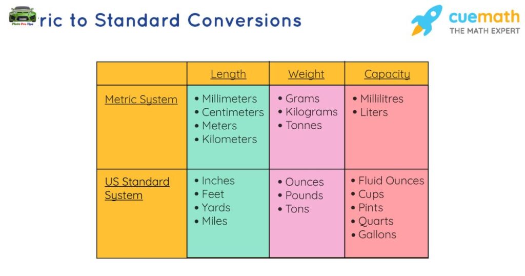 Metric vs Standard?