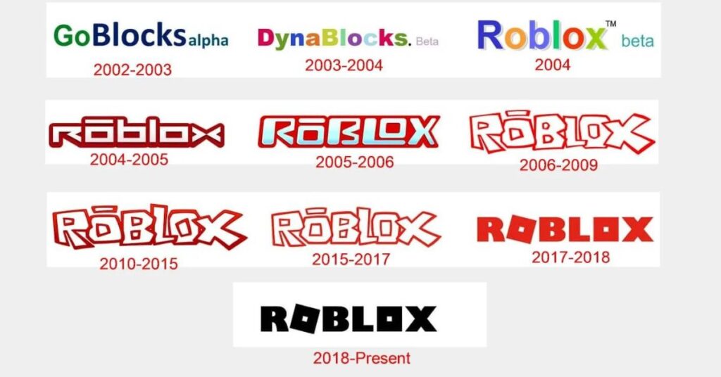 Step-by-Step Guide to Designing Your Roblox Logo