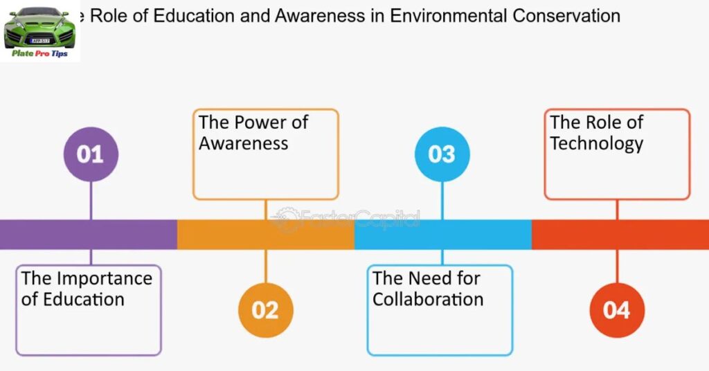 Education And Awareness: Spreading The Conservation Message