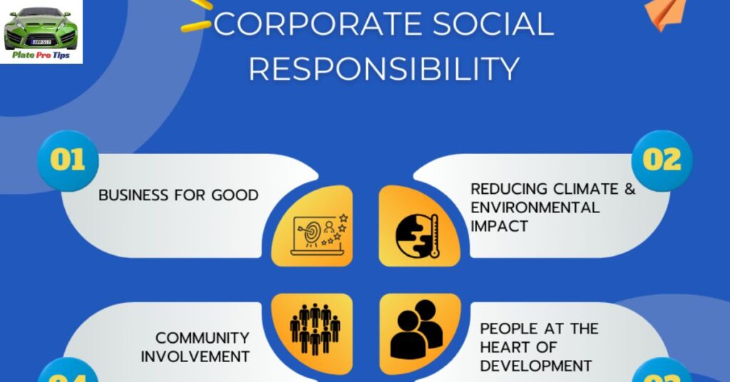 Sustainable Business Practices: Corporate Responsibility In Conservation