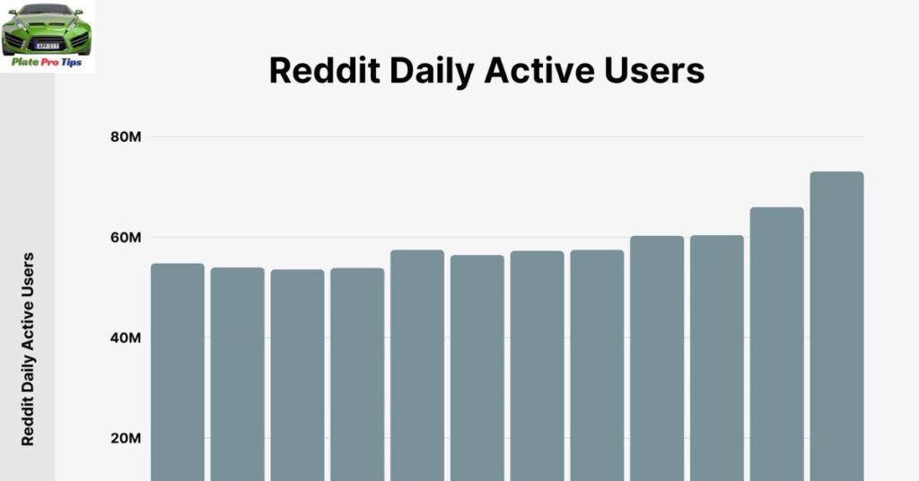 Effect Of Reddit On News Utilization